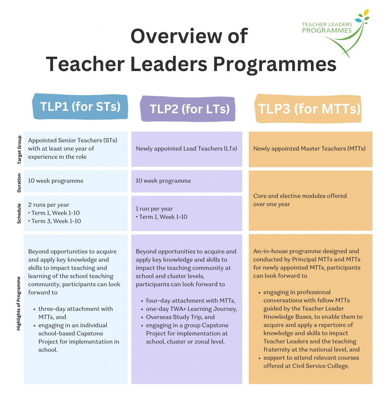 Teacher Leaders Programme